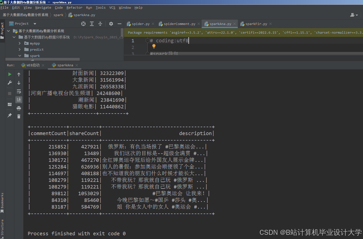 计算机毕业设计Hadoop+Spark+Hive抖音舆情监测 抖音情感分析 抖音可视化 预测算法 抖音爬虫 抖音大数据 情感分析 NLP 自然语言处理