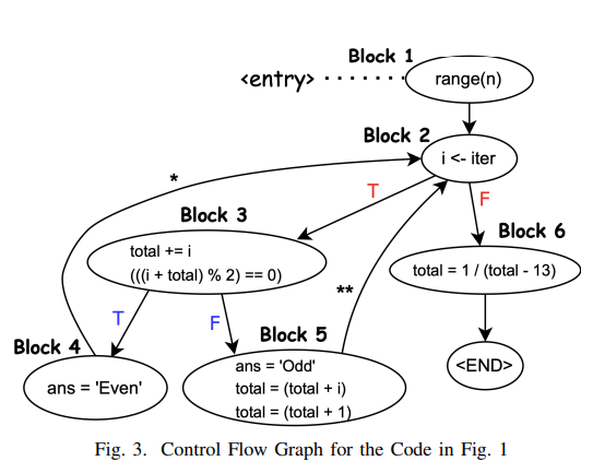 Orca Language Code Example Planning a Large Language Model for Static Detection of Runtime Errors ...