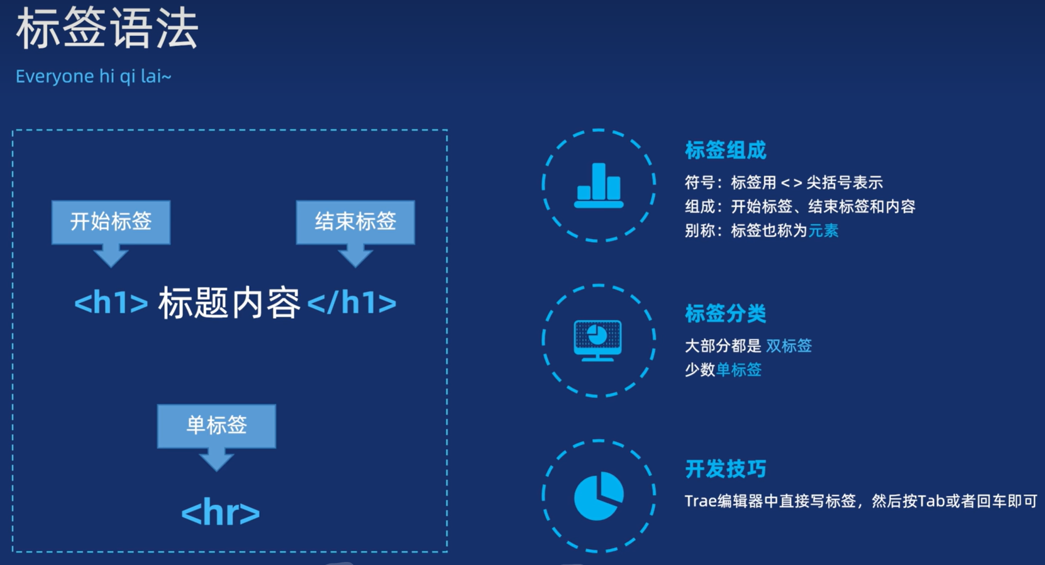 1![在这里插入图片描述