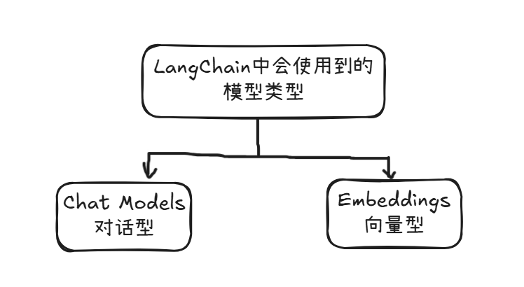 外链图片转存失败,源站可能有防盗链机制,建议将图片保存下来直接上传