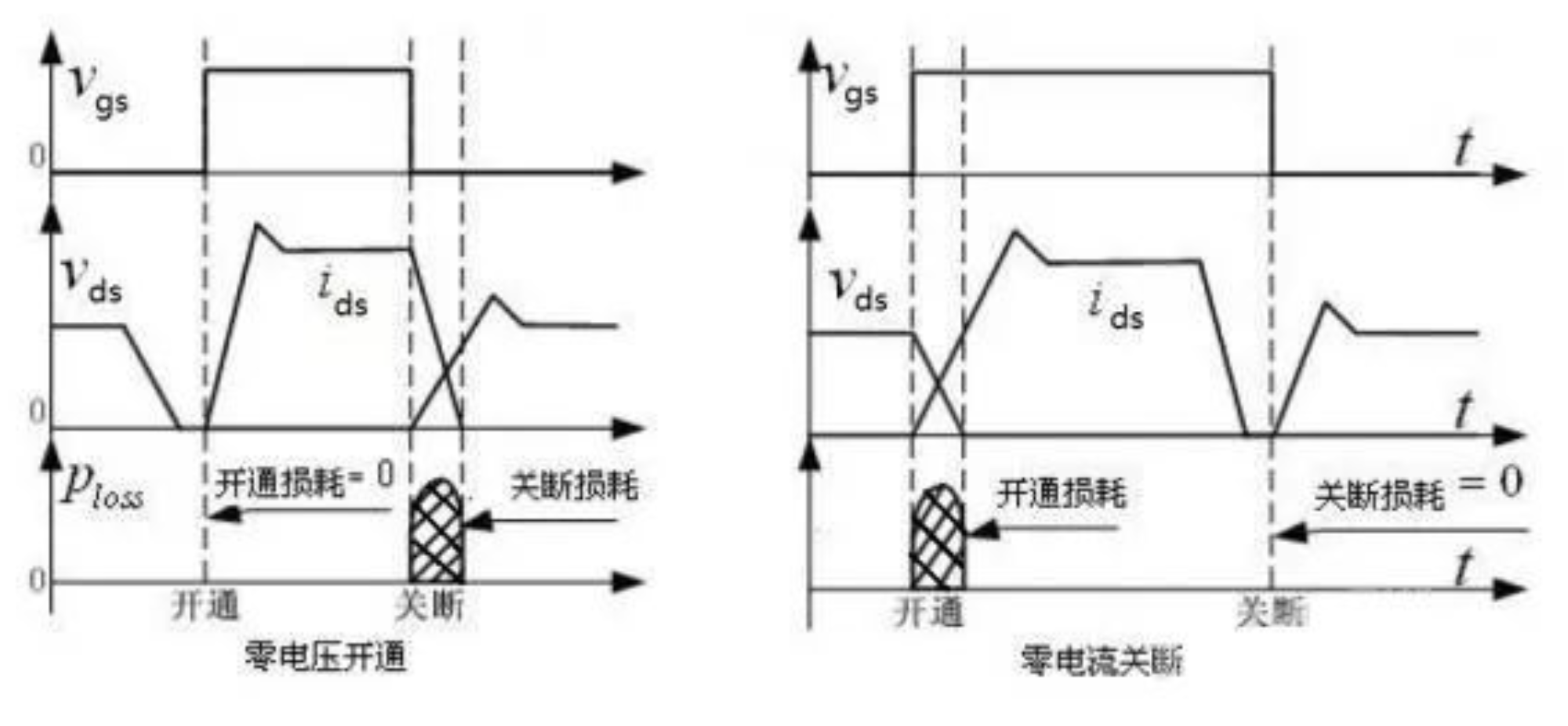 LLC谐振变换器工作原理-CSDN博客