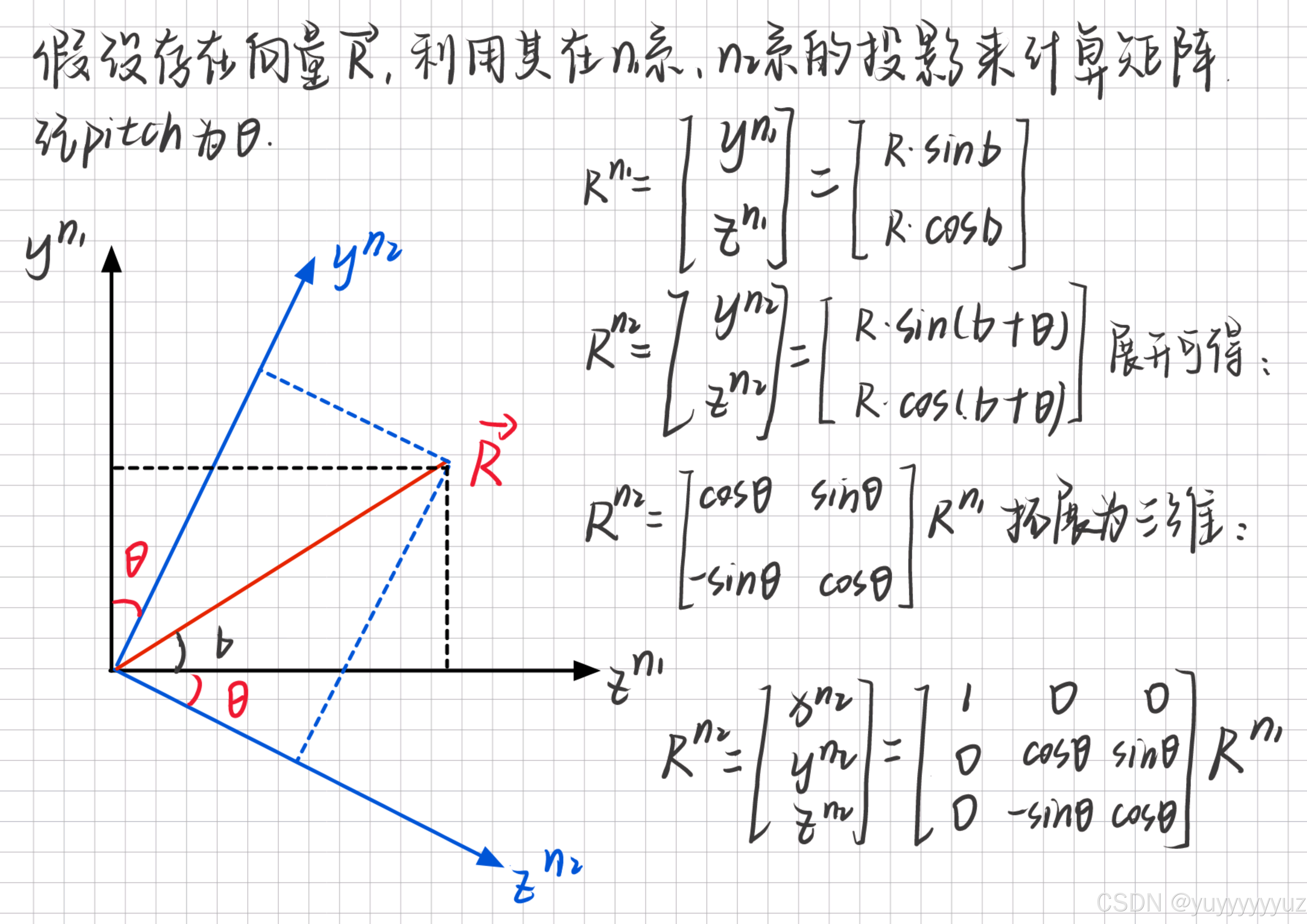 IMU与姿态角_imu 旋转 yaw-CSDN博客