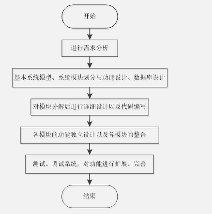 计算机毕业设计—23257 springboot 校园跳蚤市场管理系统（源码免费领）开题报告、任务书、毕设定制、毕设选题、课程作业、小程序、APP、大屏可视化、爬虫等