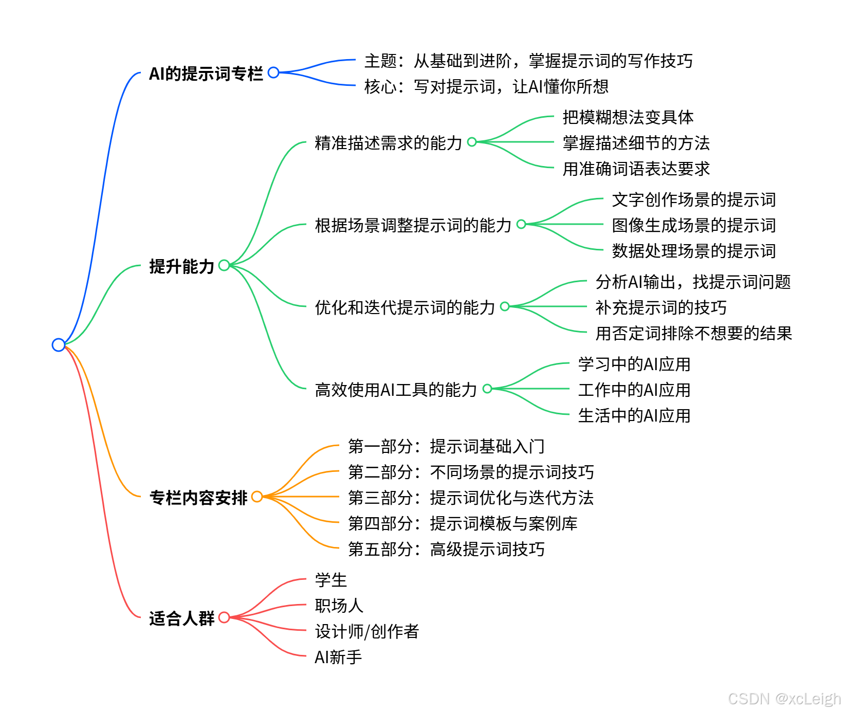 AI 的提示词专栏：写对提示词，让 AI 懂你所想​