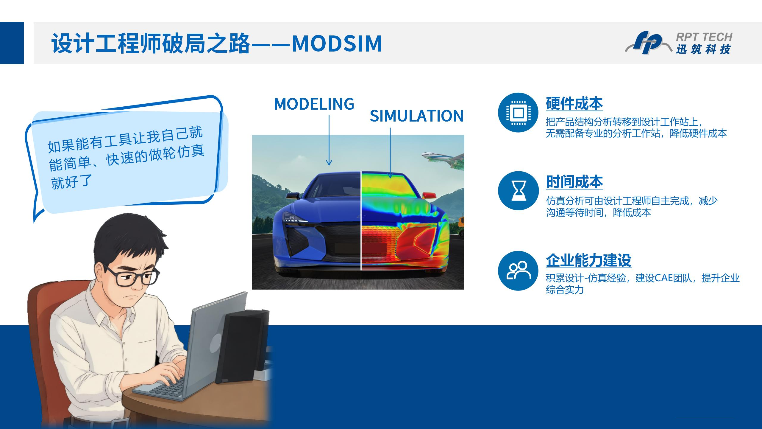迅问速答 | MODSIM破设计困局：让每轮设计迭代都快人一步-CSDN博客
