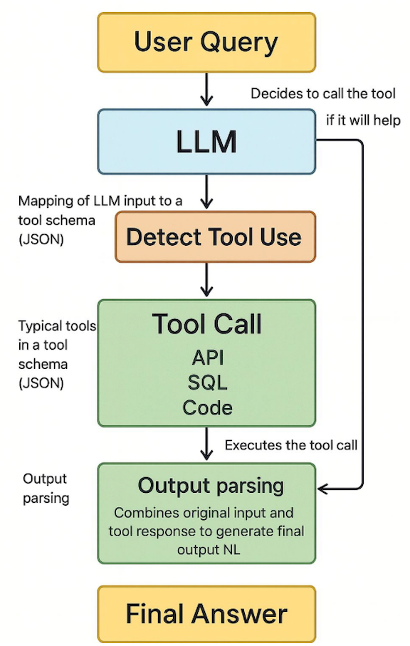 ai tool call