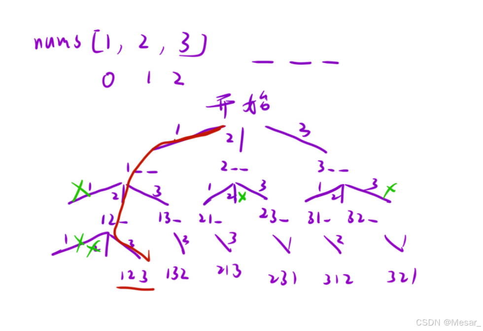 画决策树