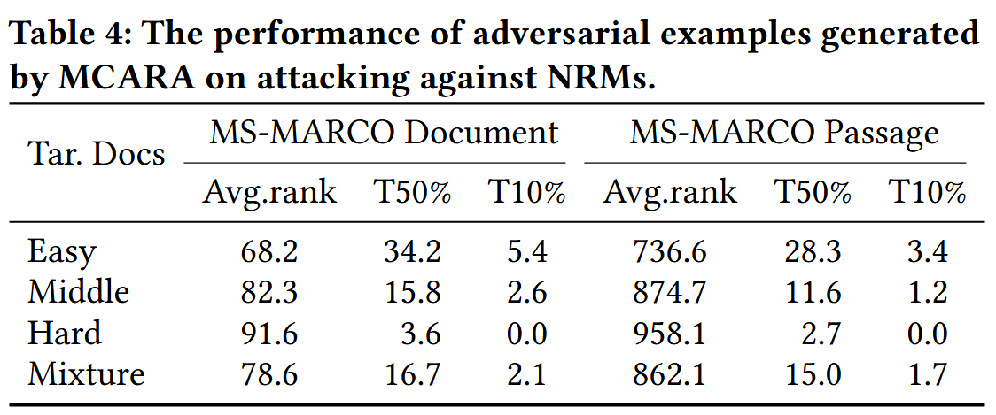 [论文精读]Black-box Adversarial Attacks against Dense Retrieval Models: A ...