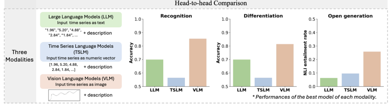 Head-to-head Comparison