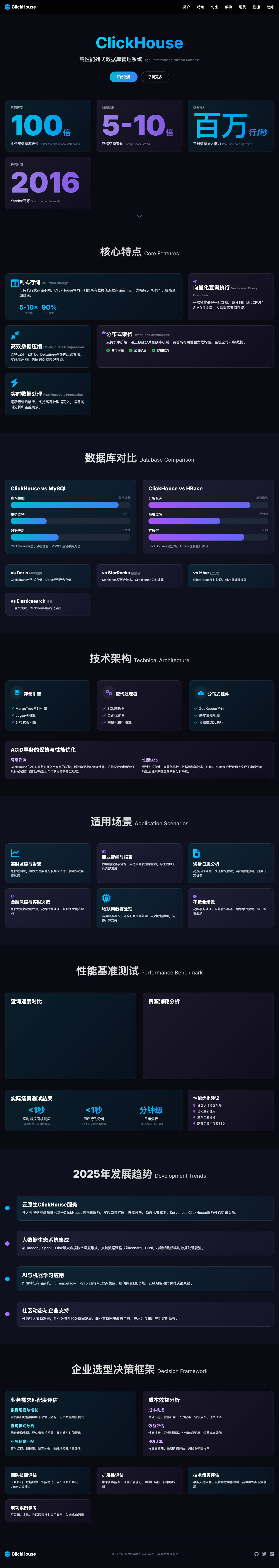 ClickHouse vs 主流数据库:2025年全面对比与选型指南,你真的了解这款高性能列式数据库吗?_clickhouse 列式数据库对比 ...