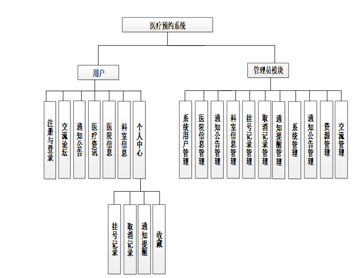 概念模型和逻辑模型 d0a49dd7317f438886dd98381af7fd7d.png