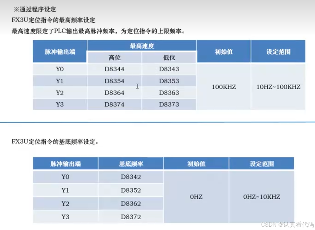 三菱FX3U系列PLC编程学习笔记