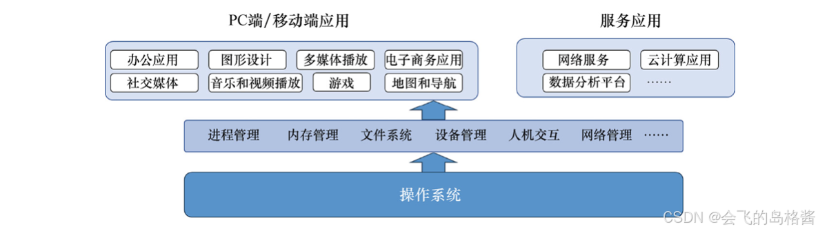 ChatGPT的原理和成本