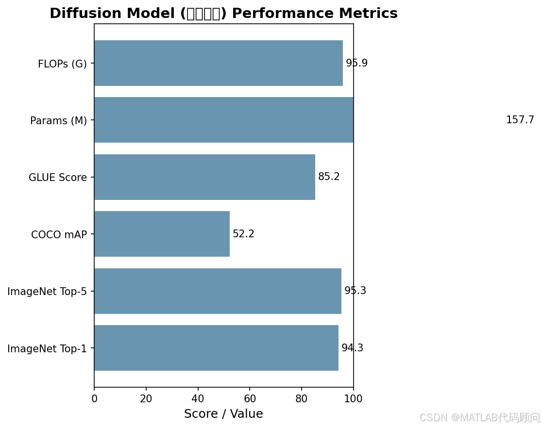 nn_blogs_imgs%2Fdiffusion_architecture.png
