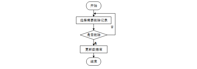 springboot校园二手交易小程序 计算机毕业设计源码42042