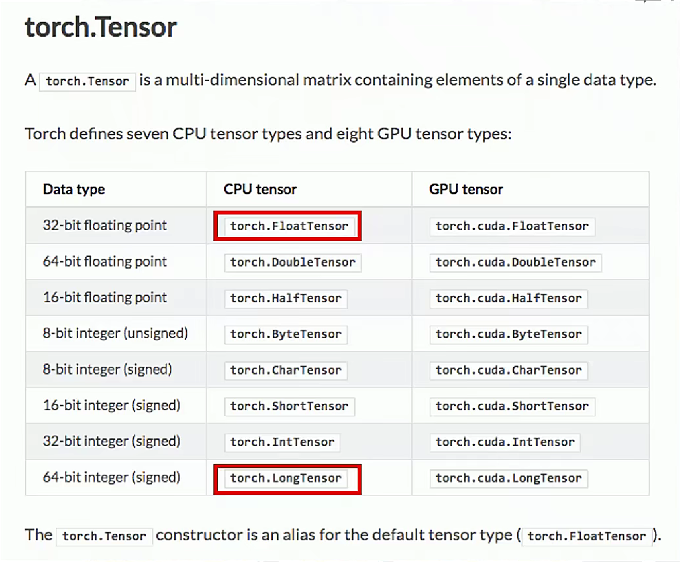 Pytorch中两个最基本的构件_longtensor是什么数据类型…