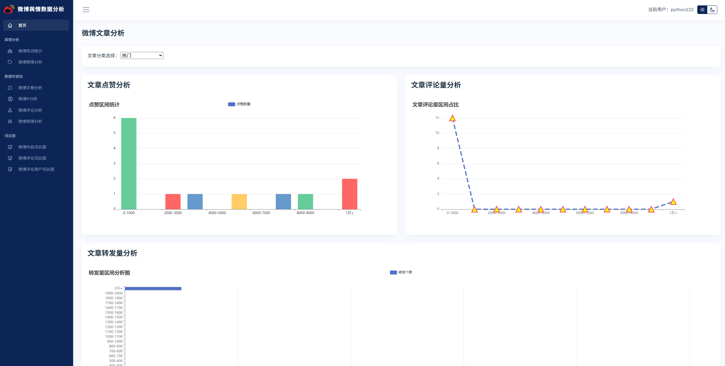锋哥写一套【NLP舆情分析】基于python微博舆情分析可视化系统(flask+pandas+echarts) 视频教程，帅呆了~~