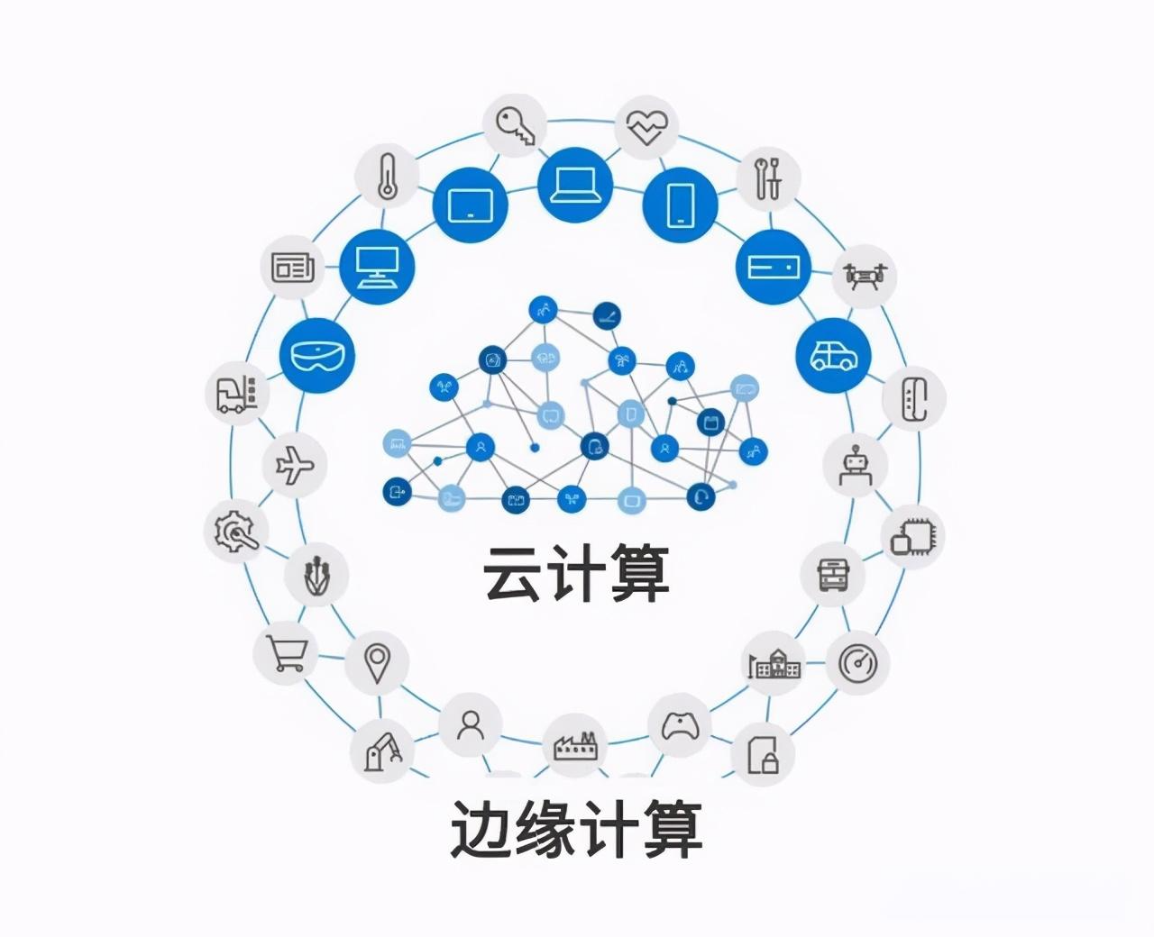 云原生与边缘计算的融合:架构、应用与挑战_云边端融合的数据传输与延迟问题-CSDN博客