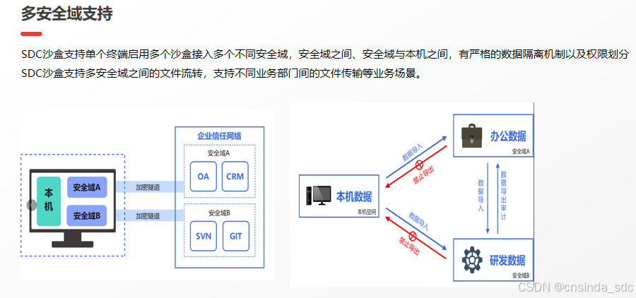 代码守护神：信创沙箱——源代码防泄密的终极防线_信创沙盒-CSDN博客