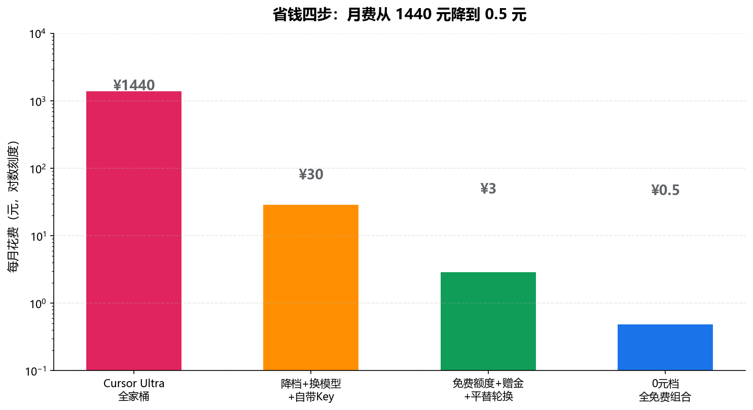 配图1