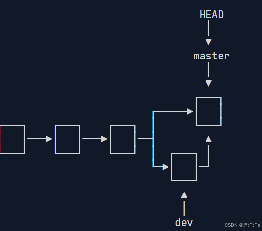 一文搞懂git操作_git 操作