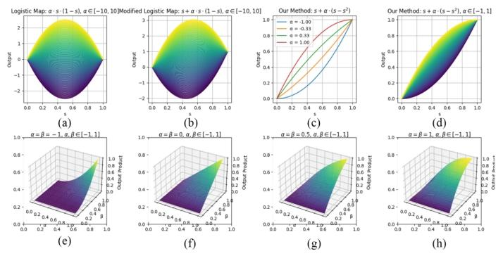 Dual-Detector Reoptimization for Federated Weakly Supervised Video ...