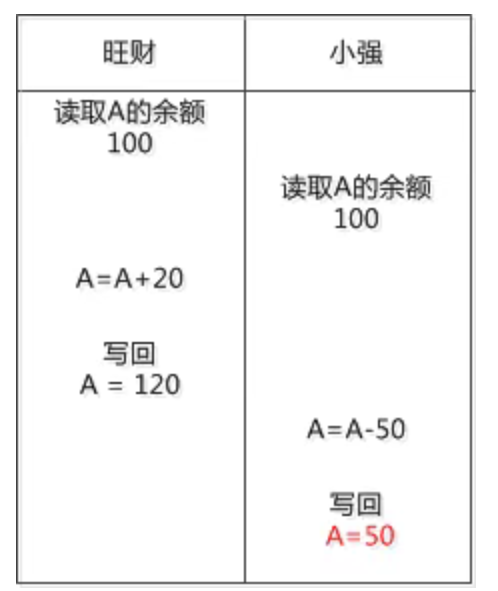 如何理解数据库的隔离级别-CSDN博客