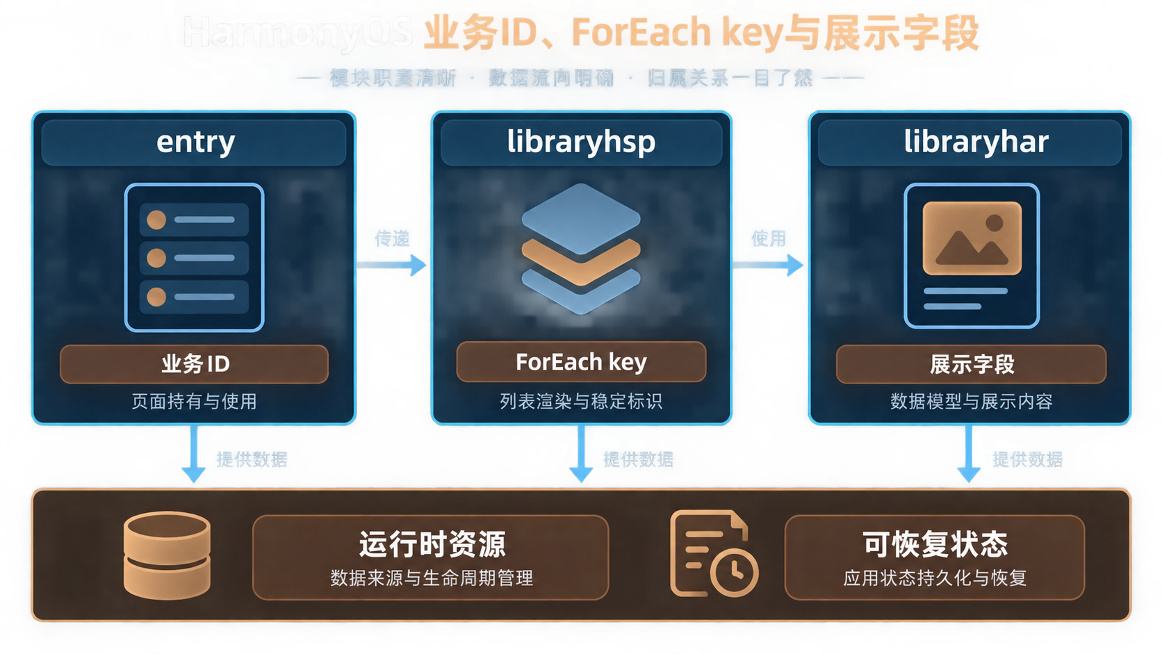 第65篇结构图
