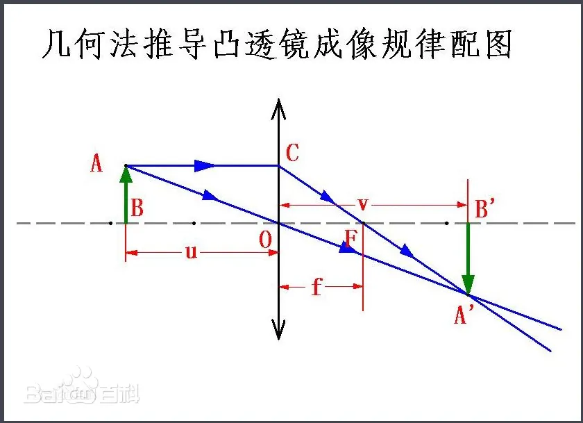 請添加圖片描述