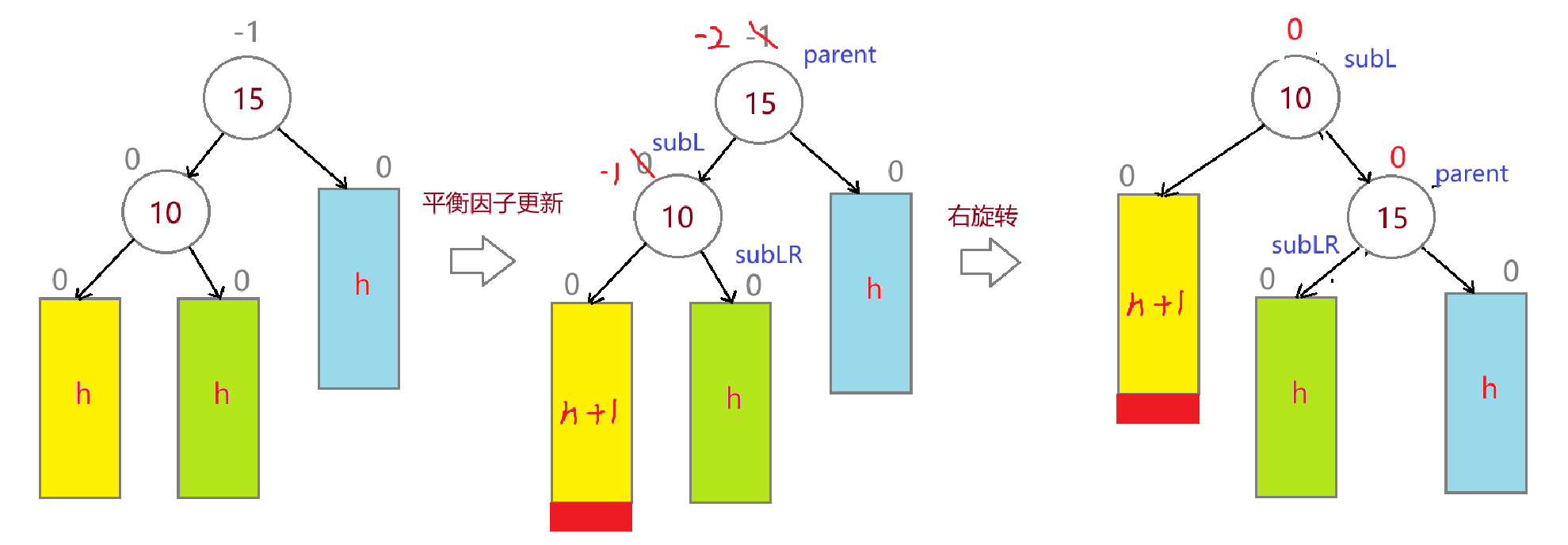 【c++】AVL树的部分实现-CSDN博客