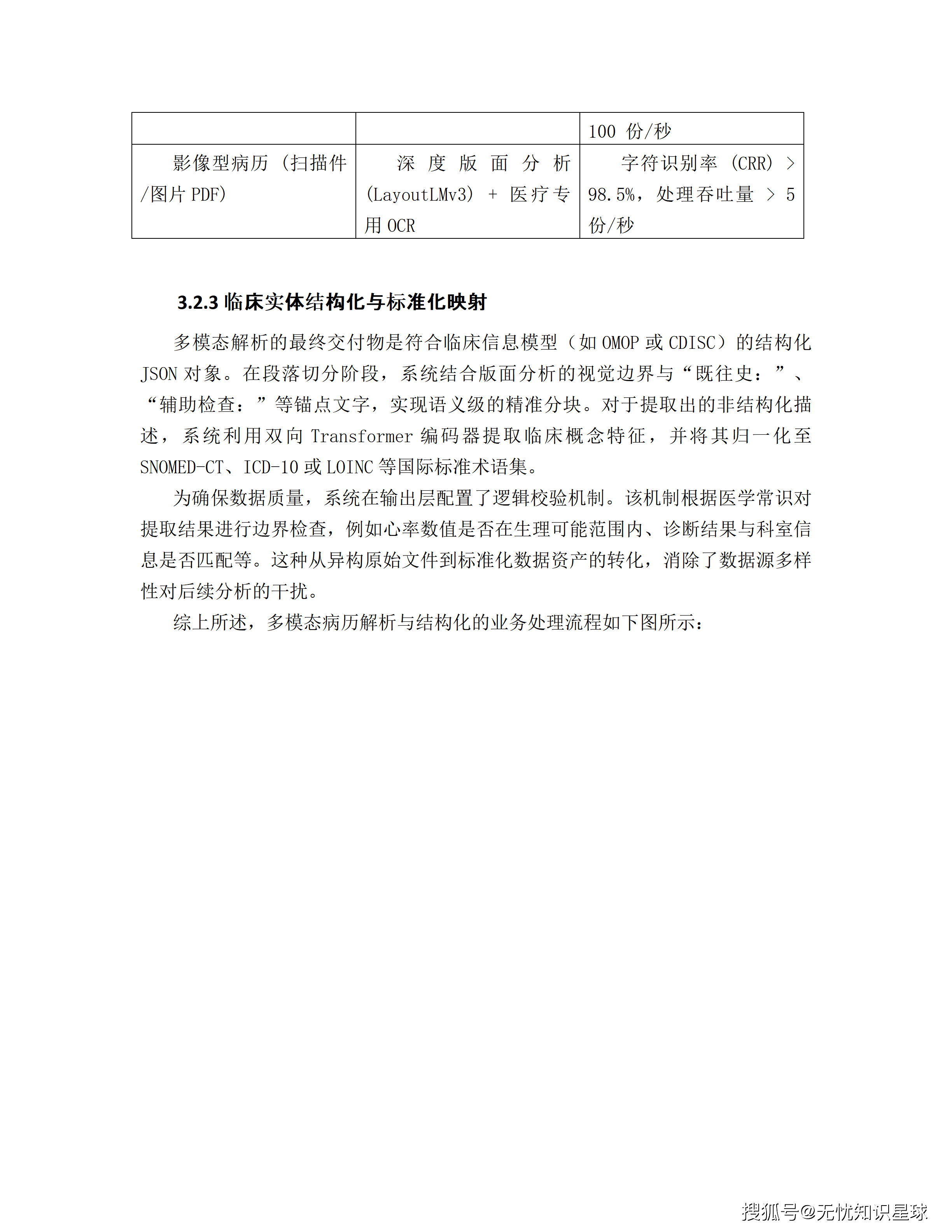 三甲医院专科电子病历(EMR)语义解析与自然语言大模型高质量数据集详细设计方案_30.png