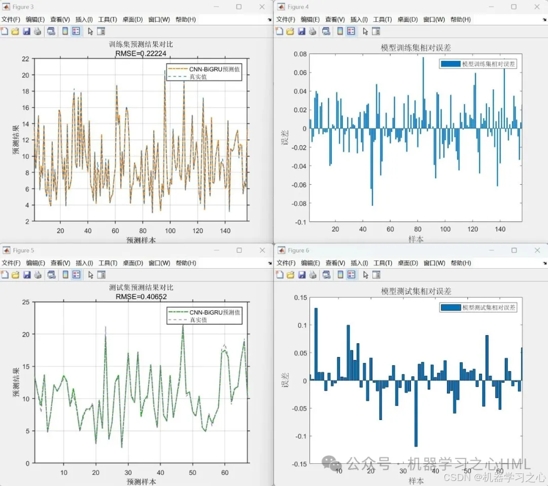 CNN-BiGRU回归+SHAP分析！Matlab代码实现，通过SHAP方法量化特征贡献，引入SHAP方法打破黑箱 限制，提供全局及局部双重解释视角，作者：机器学习之心！-CSDN博客
