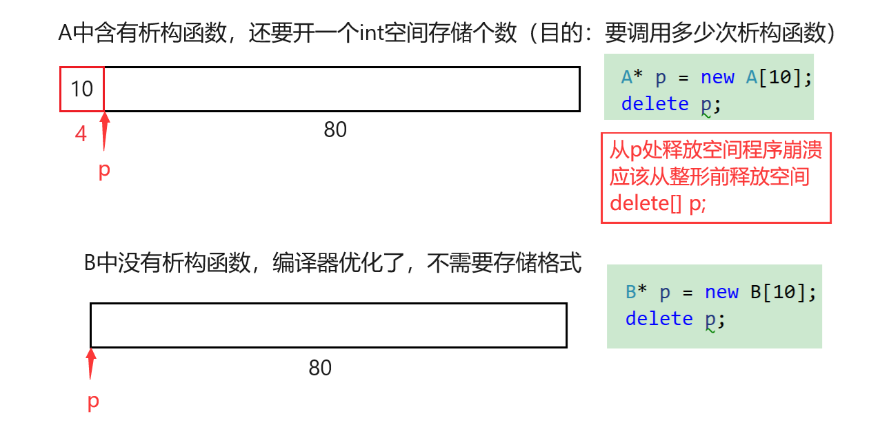 【C/C++】内存管理_c++内存管理