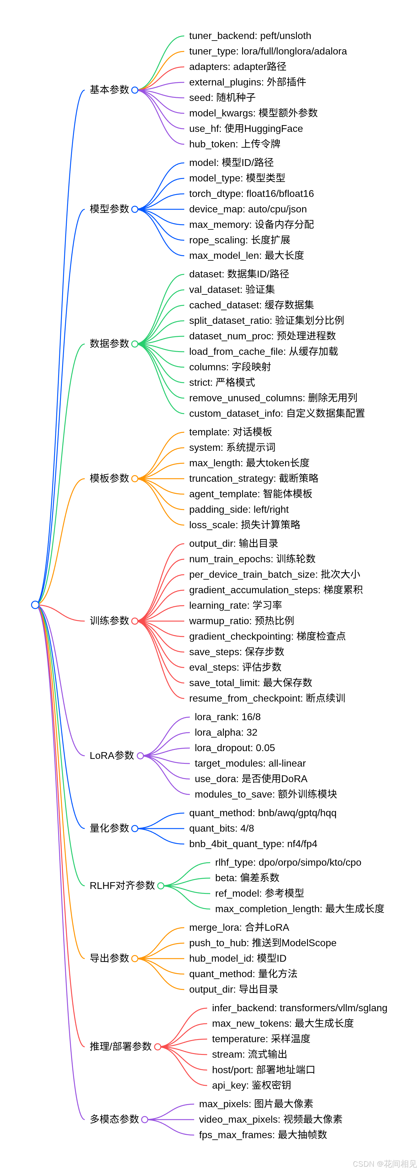 外链图片转存失败,源站可能有防盗链机制,建议将图片保存下来直接上传