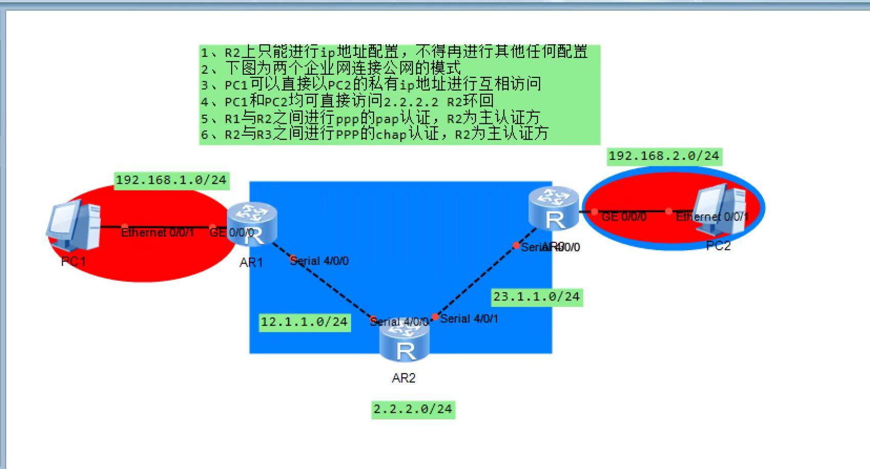 企业网互联拓扑图