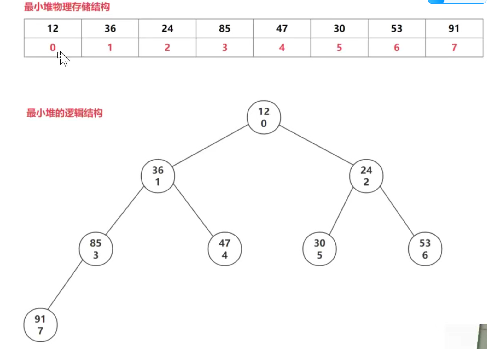 递归与分治 --- 分而治之逐个击破-CSDN博客