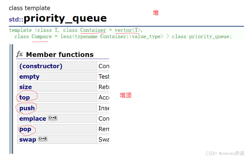 priority_queue的使用