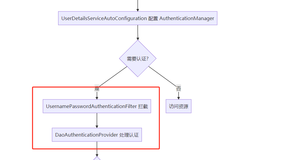 外链图片转存失败,源站可能有防盗链机制,建议将图片保存下来直接上传