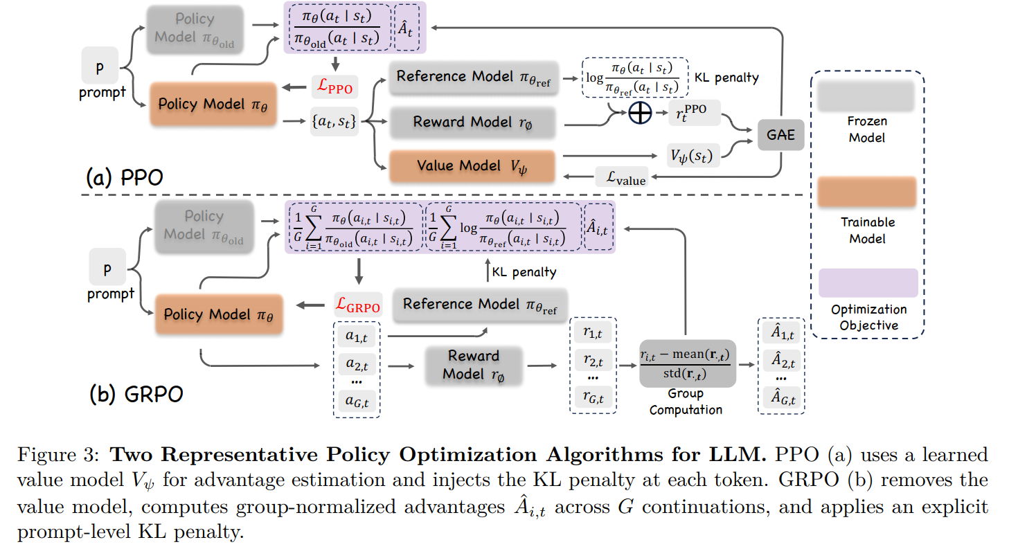 Reinforcement Learning in Vision: A Survey论文解读-视觉强化学习-CSDN博客
