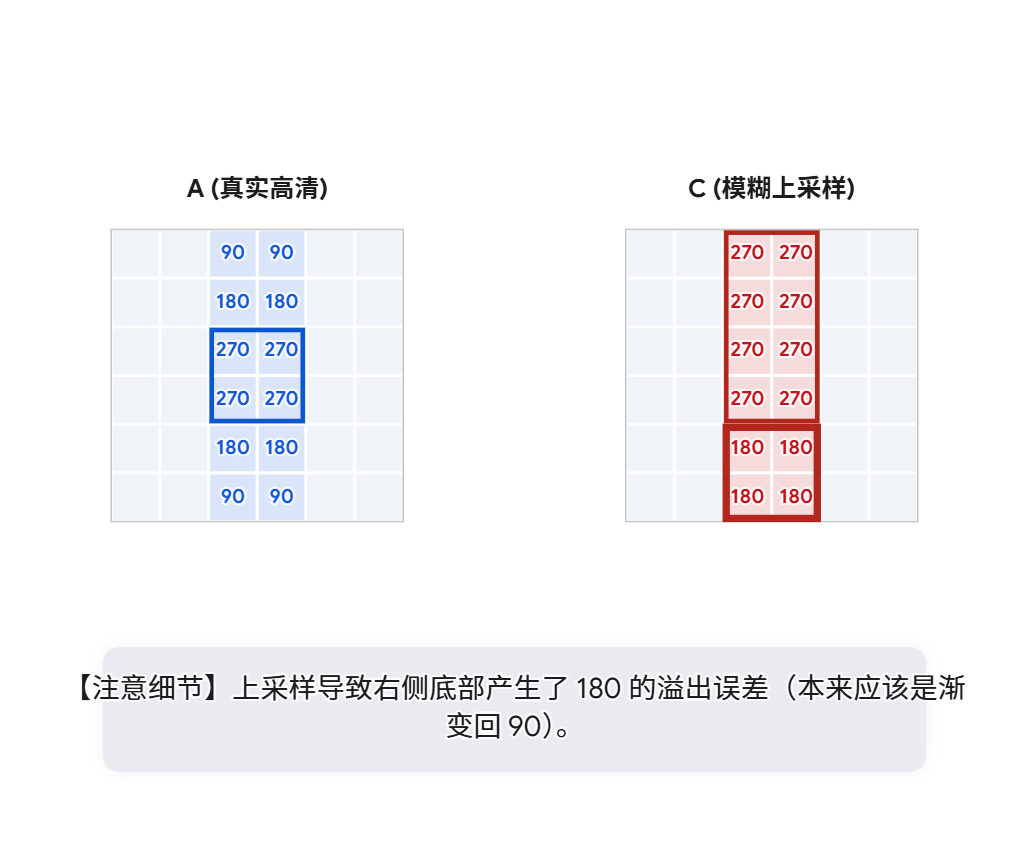 图10