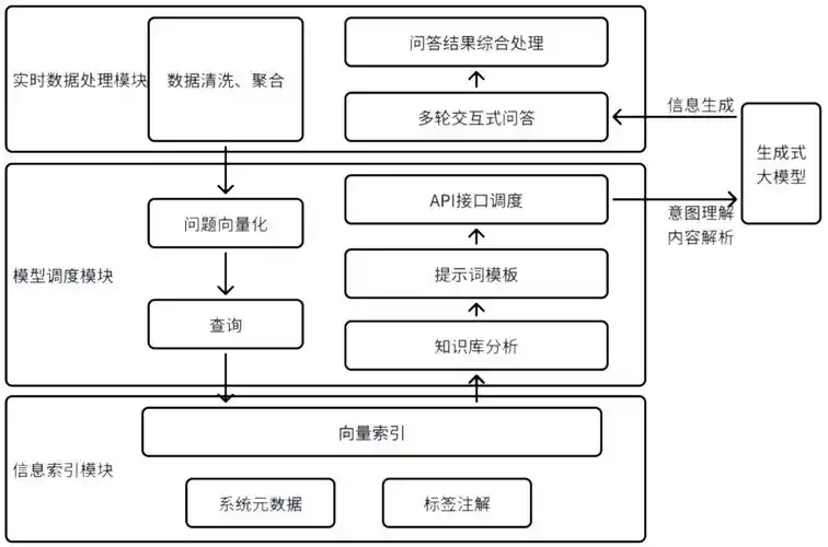 元数据管理_1)元数据管理是成熟的模块(需提供元数据管理的系统功能截图,并提供涵盖该功能模块-CSDN博客