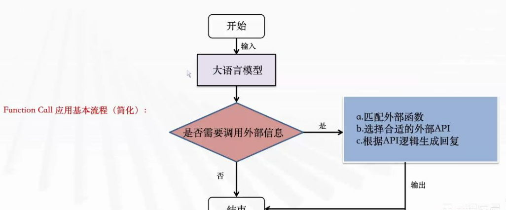 流程图