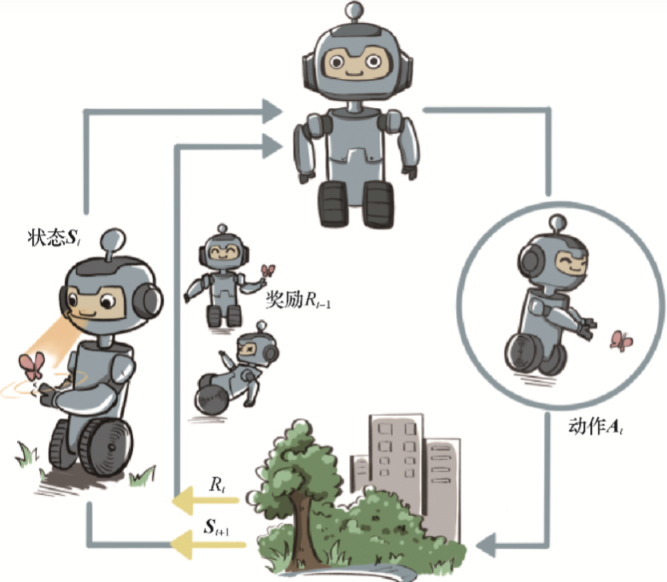 在这里插入图片描述
