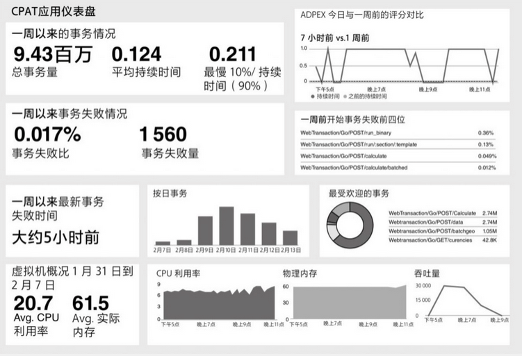图3.21 生产环境的可控性和可审计性 