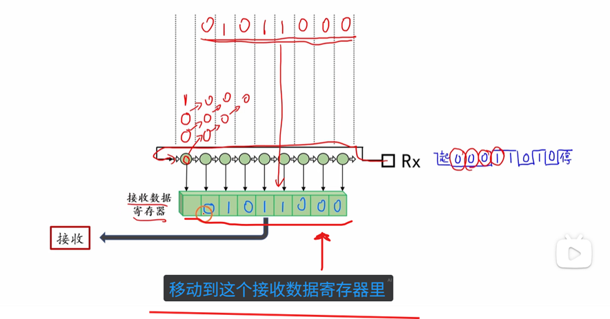 UART模块的使用方法-CSDN博客