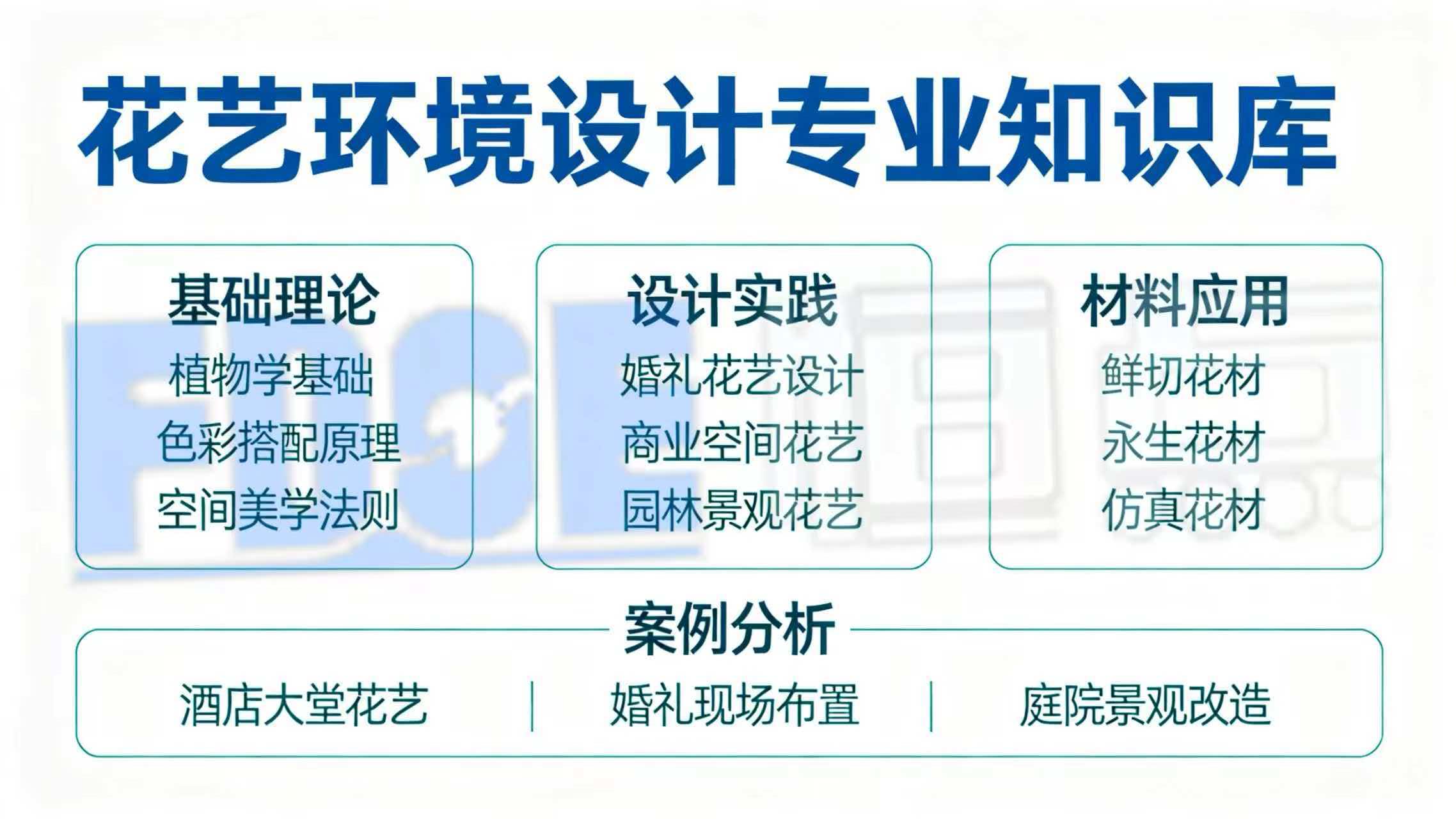 花艺环境设计专业知识库