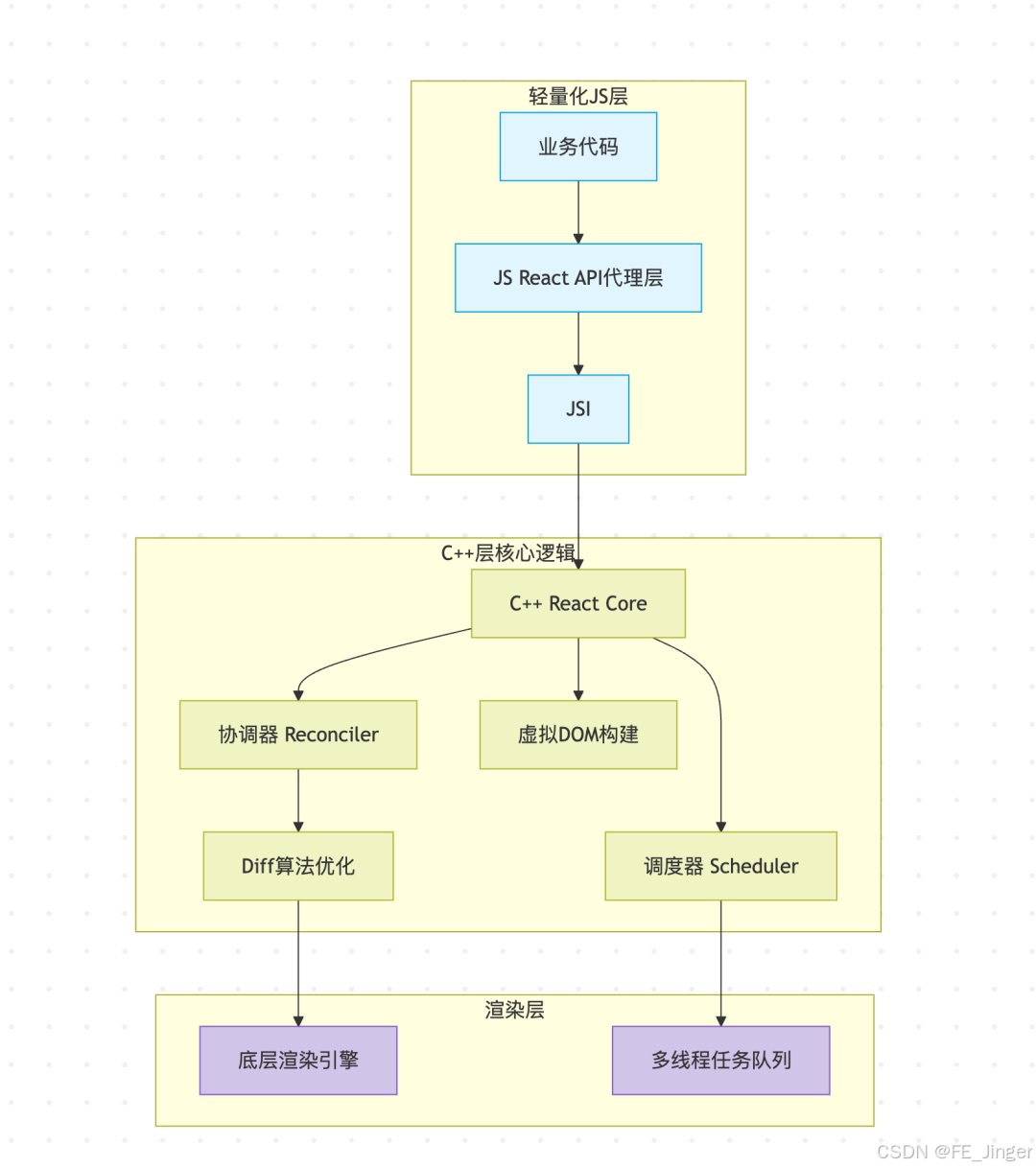 在![在这里插入图片描述