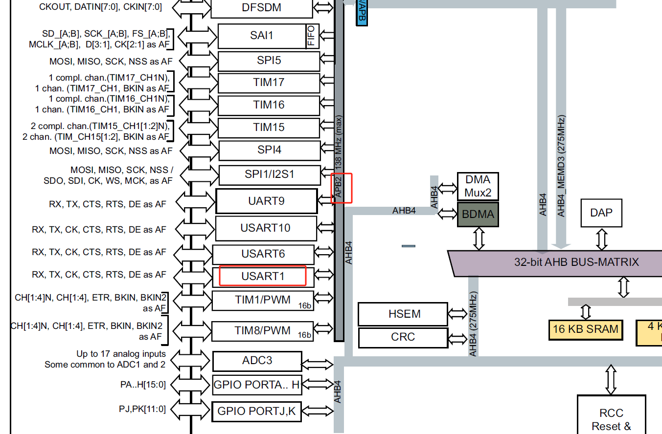 STM32 CubeMx 串口输出乱码问题总结_stm32串口助手乱码
