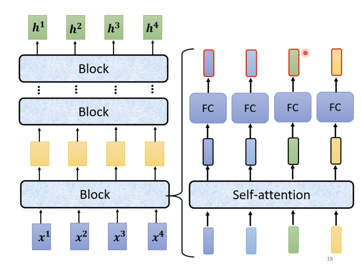 A Complex Model Structure