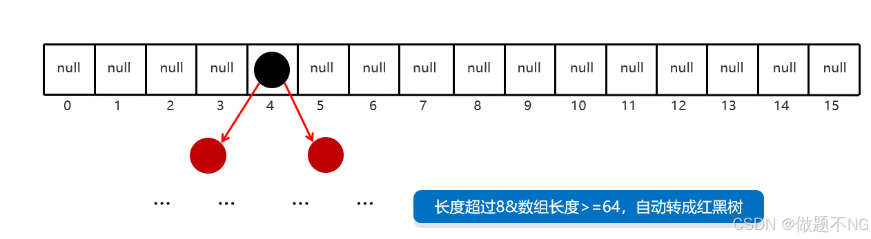 Java基础--集合和泛型_集合 两个泛型-CSDN博客